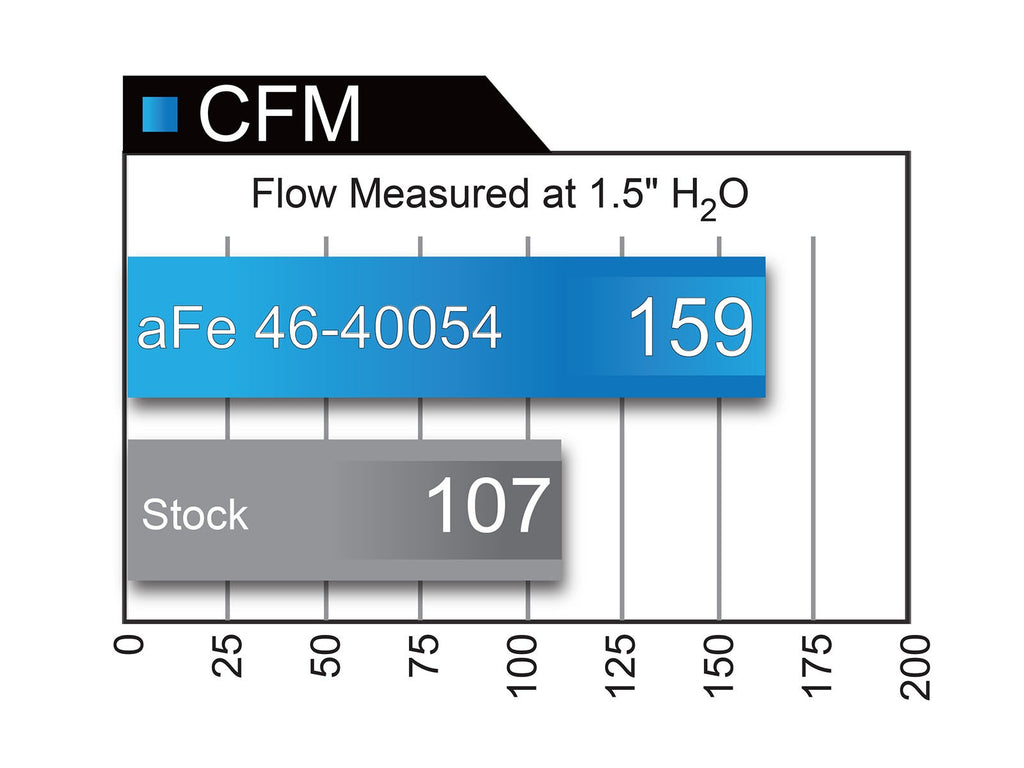 0718 Cummins 6.7 aFe Ported Exhaust Manifold Factory Turbo Flange