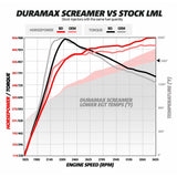 11-16 Duramax LML Drop-In Turbo 64mm BD Diesel Screamer